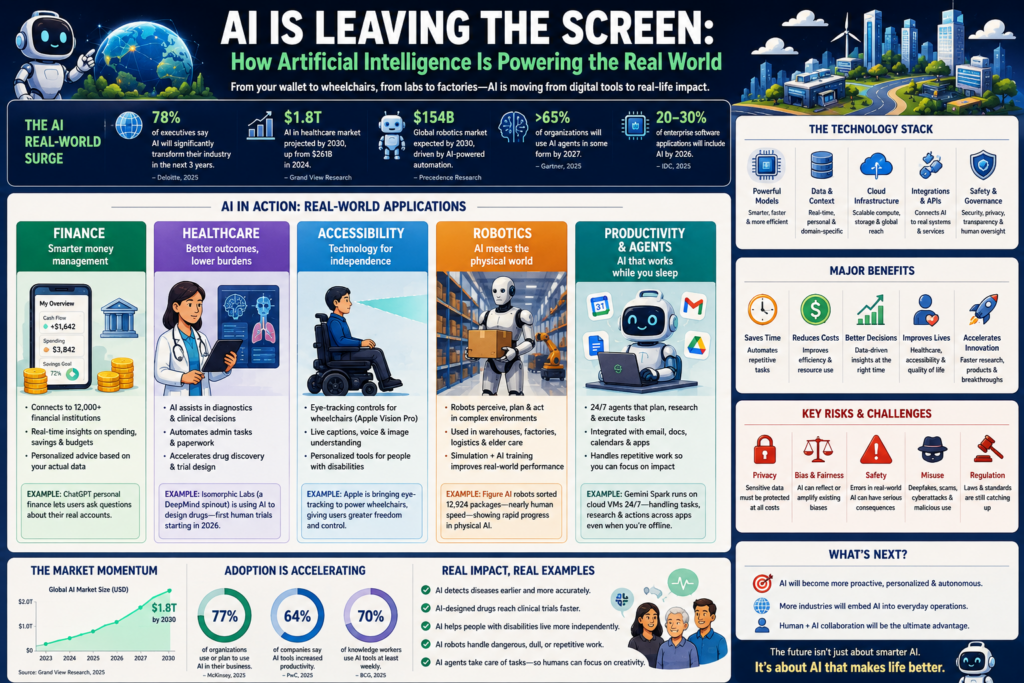 How AI is powering the real world