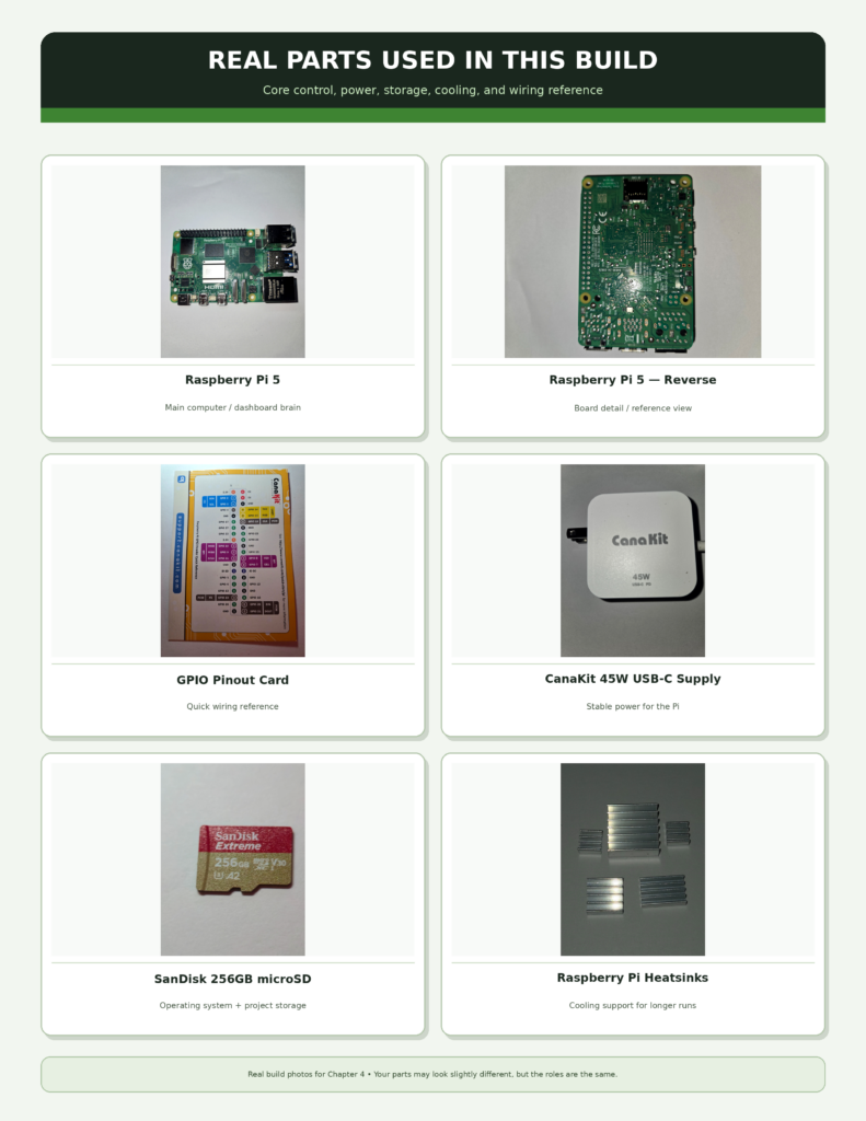 Core Raspberry Pi smart garden parts including Raspberry Pi 5, power supply, microSD card, GPIO reference card, and heatsinks.