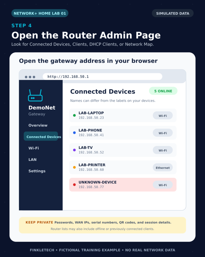 Fictional router administration page displaying a connected-device list with safe example information.