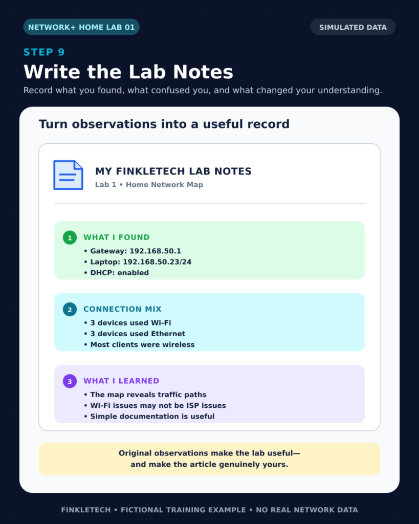 Completed FinkleTech lab notes summarizing the network, gateway, DHCP configuration, connection types, and lessons learned.