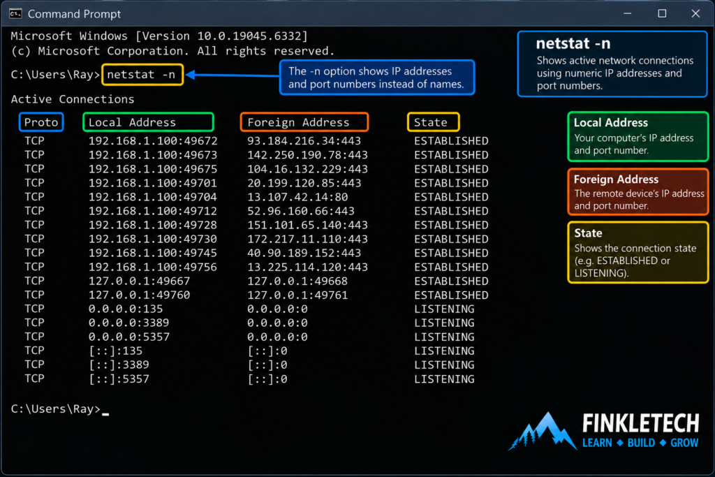 netstat -n output showing active TCP connections and port numbers