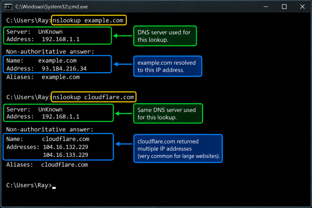 Annotated nslookup DNS Lookup Tutorial screenshot