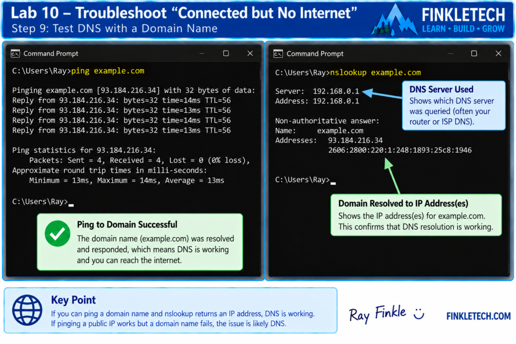 Insert screenshot here: ping domain and nslookup results
