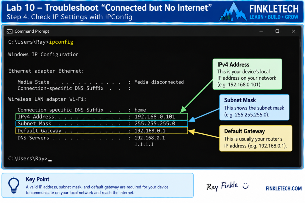 ipconfig output showing active adapter, IPv4 address, subnet mask, and default gateway