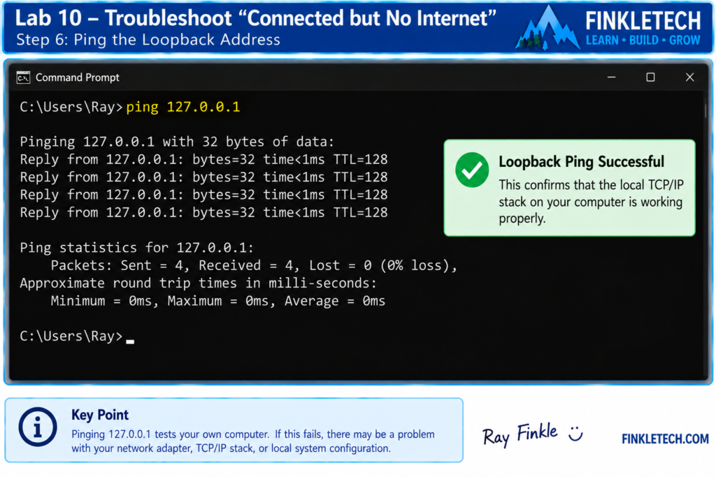 ping 127.0.0.1 result