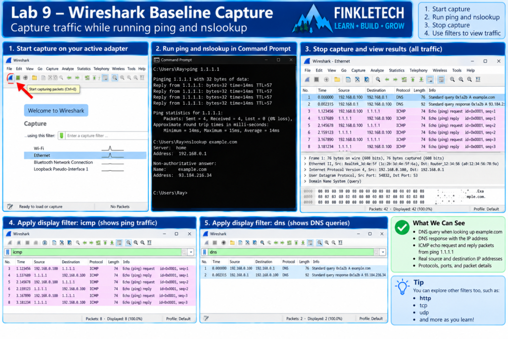Wireshark baseline capture showing ICMP or DNS traffic