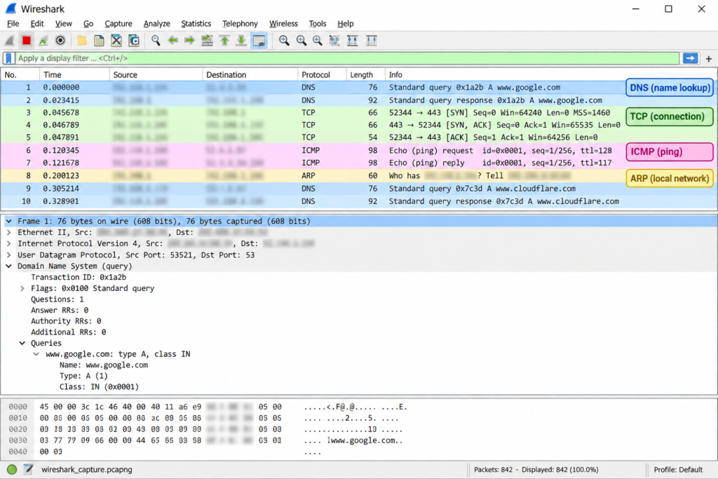 packet capture of the wireshark
