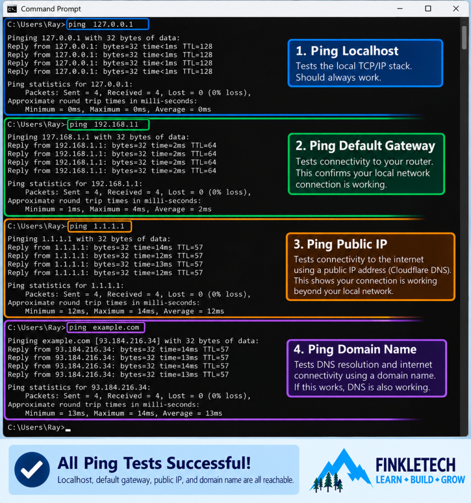 ping tests over Ethernet