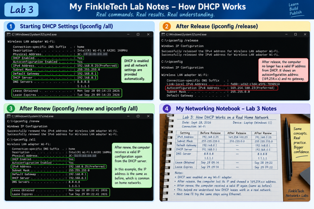 finkletech lab notes