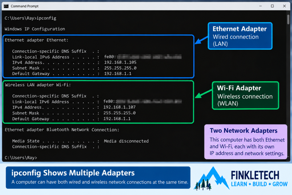 ipconfig showing both Wi-Fi and Ethernet adapters, with private details blurred