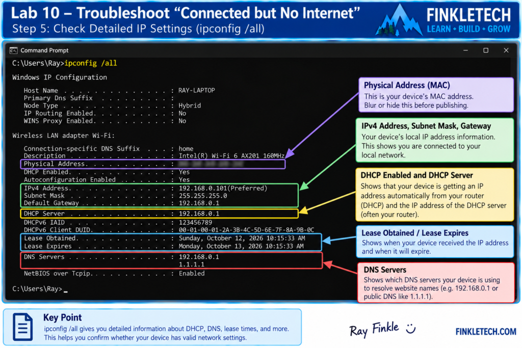 ipconfig /all output showing DHCP and DNS details, with MAC address blurred
