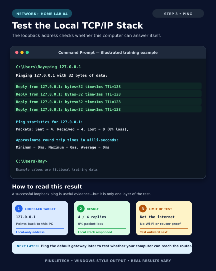 ping loopback test results