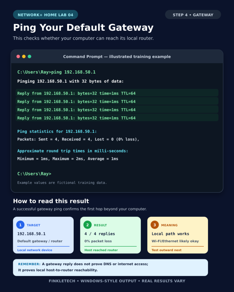 ping default gateway