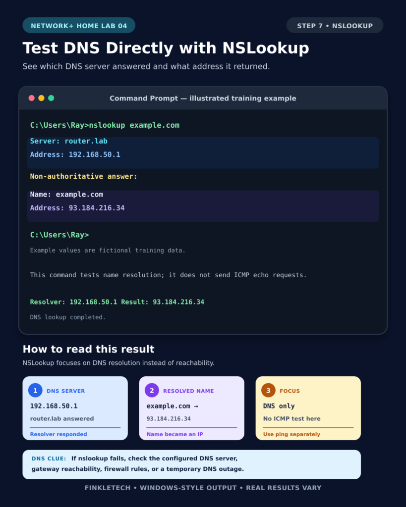 test dns with ns lookup