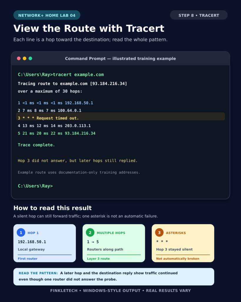 view route with tracert